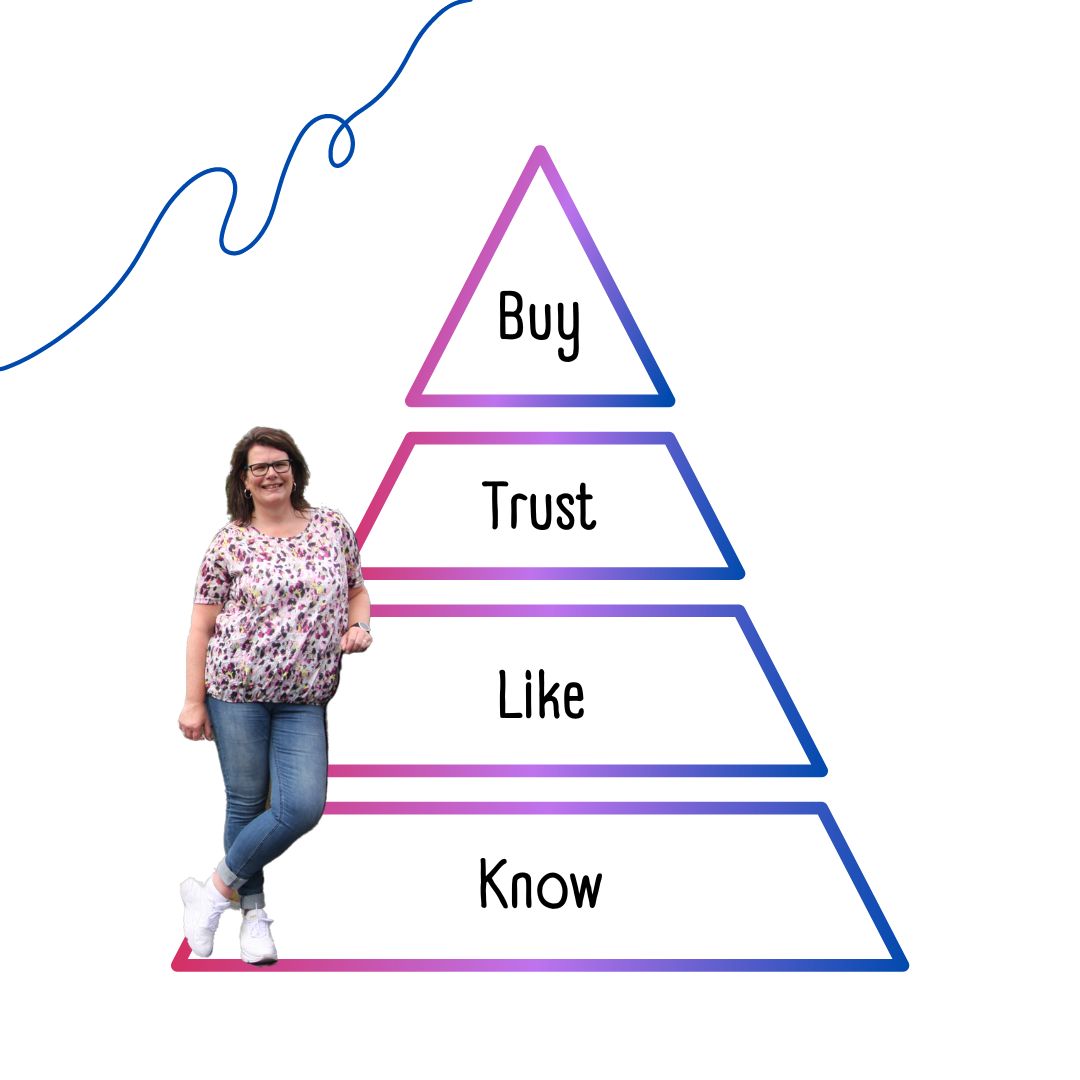 know like trust buy, hoe waardevol is jouw klantenbestand
